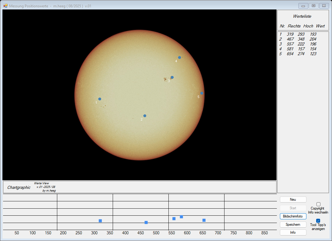 Die Aktivitäten der Sonne