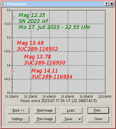 SN 2023 ixf Photometrie