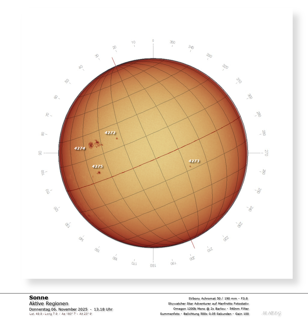 Die Aktivitäten der Sonne
