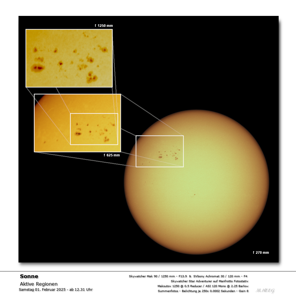 Übersicht Sonnenflecke