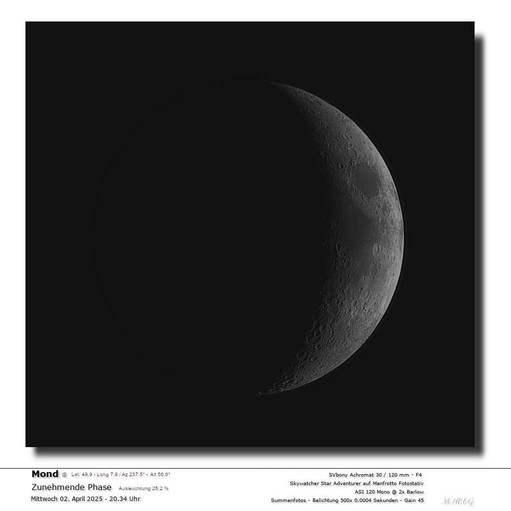 Übersicht zunehmender Mond