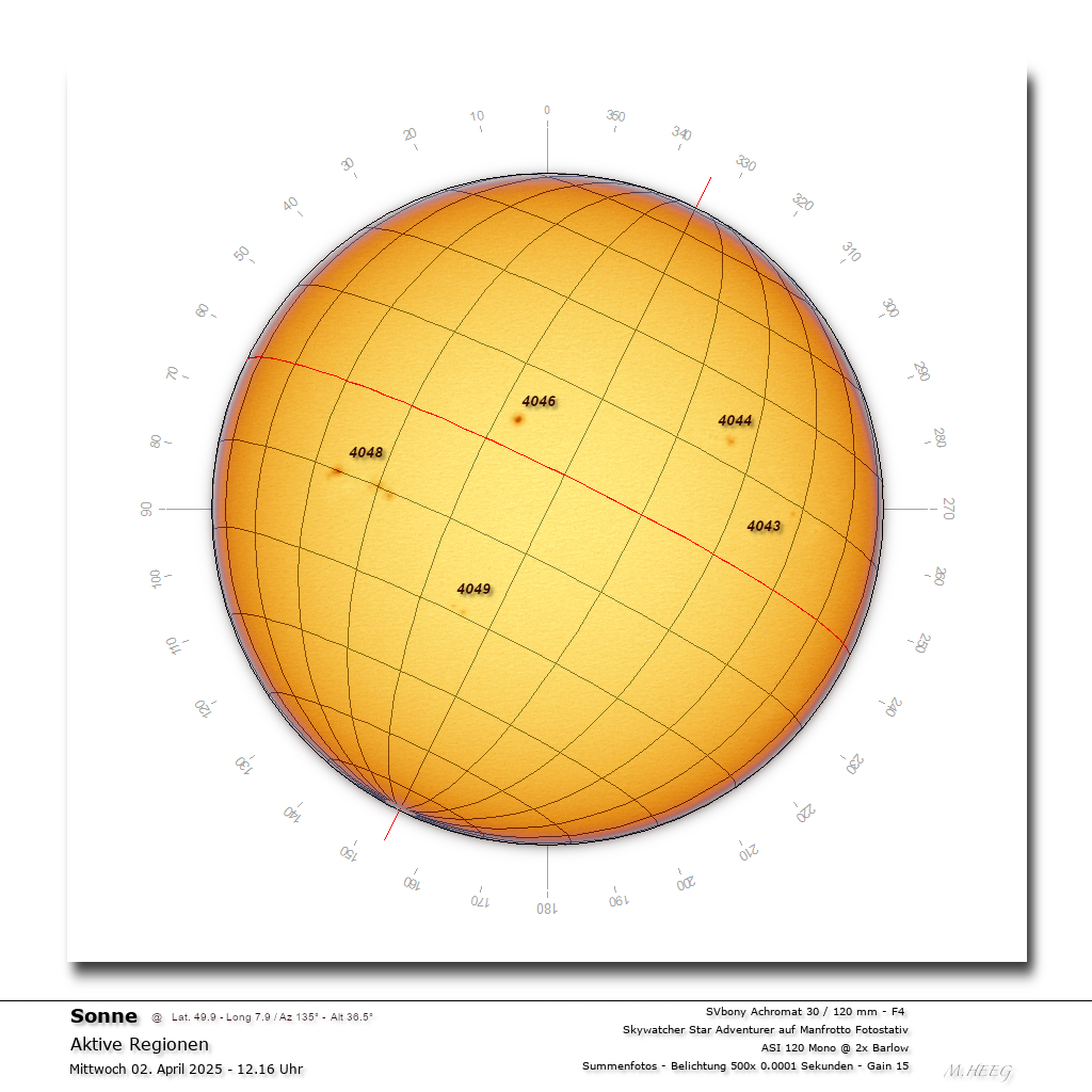 Übersicht Sonnenflecke