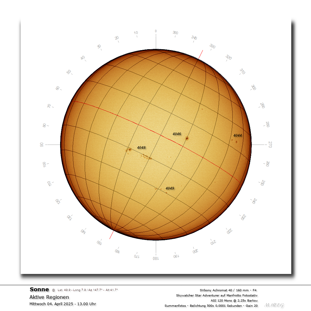 Übersicht Sonnenflecke