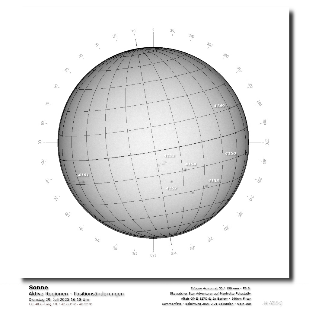Positionen der Sonnenaktivität
