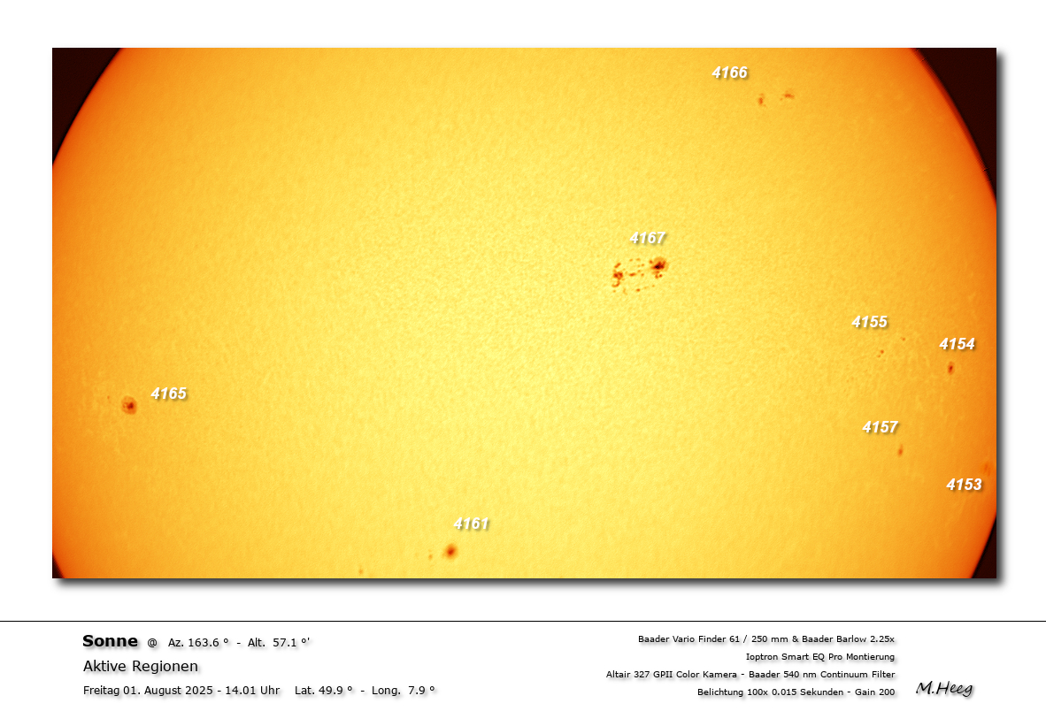 Positionen der Sonnenaktivität
