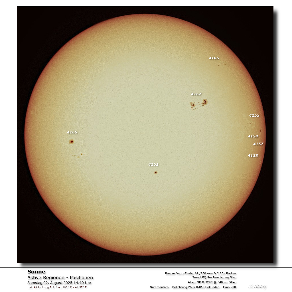 Positionen der Sonnenaktivität