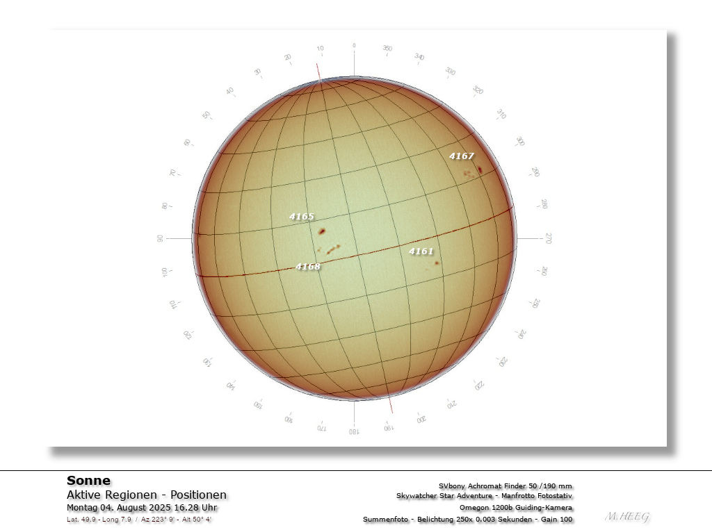 Aktive Regionen - Positionen