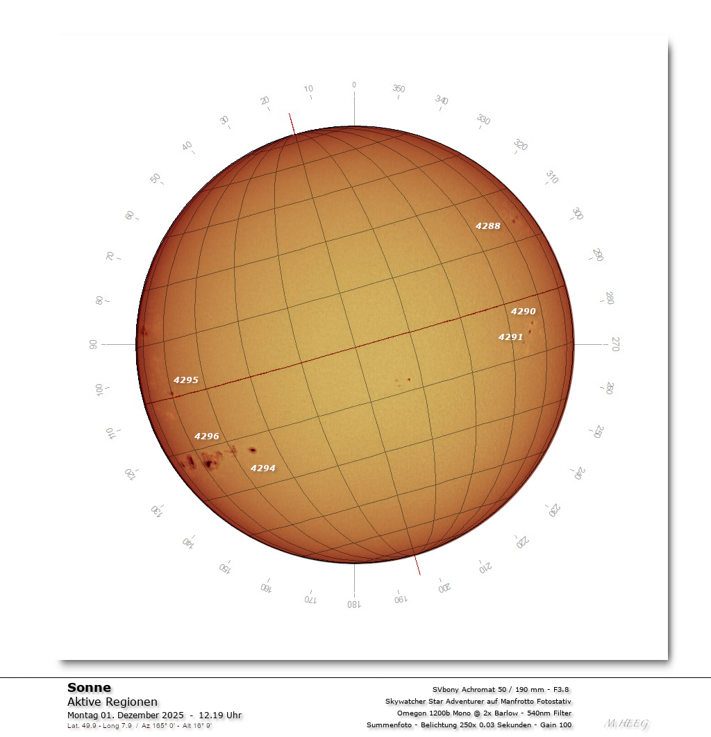 Aktive Regionen der Sonne