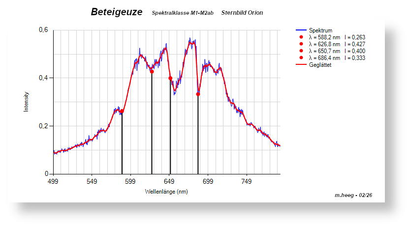 Beispiel