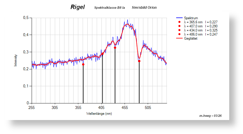 Beispiel