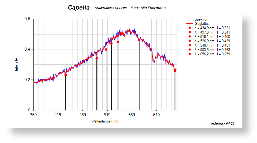 Beispiel