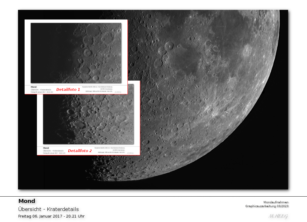 Der Mond &Uuml;bersicht