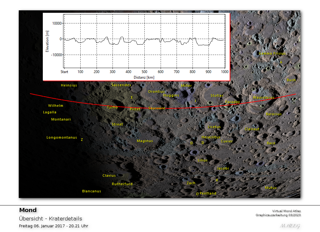... Der Mond mit H&ouml;hendetails