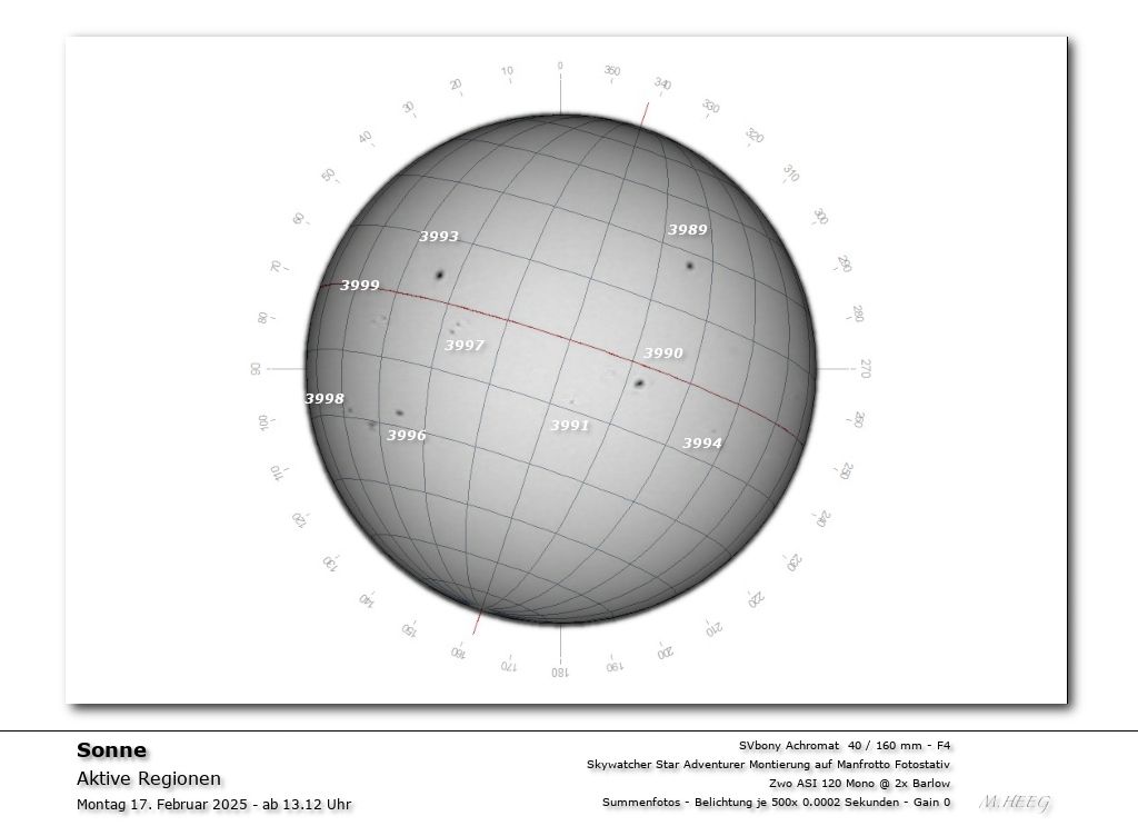 �bersicht - Positionsbestimmung