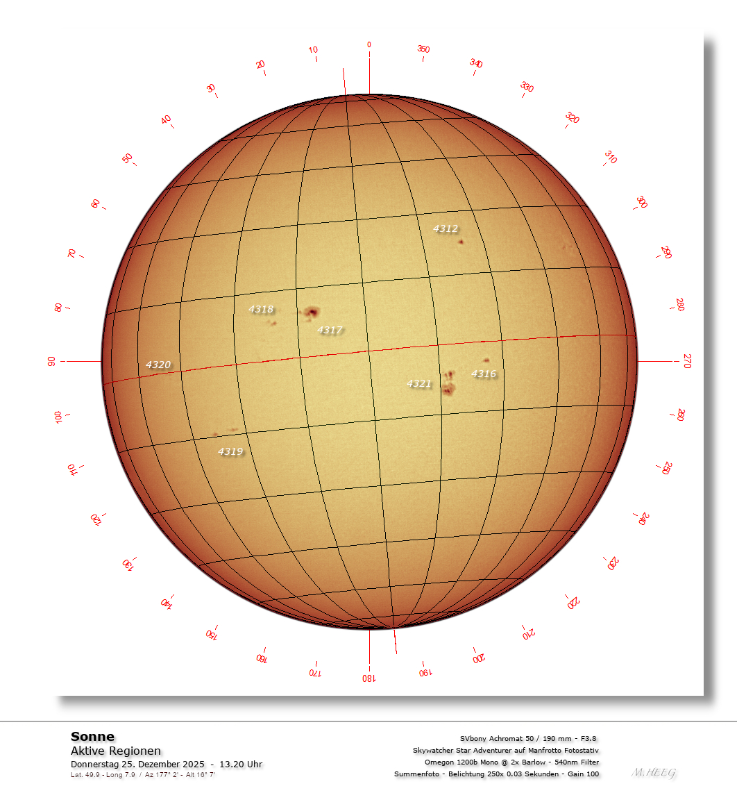 Aktive Regionen der Sonne
