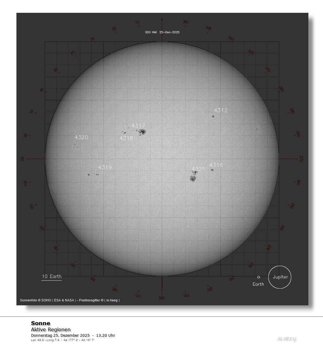 Aktive Regionen der Sonne