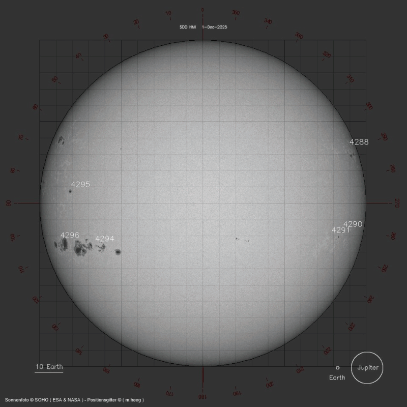 Animationsdarstellung